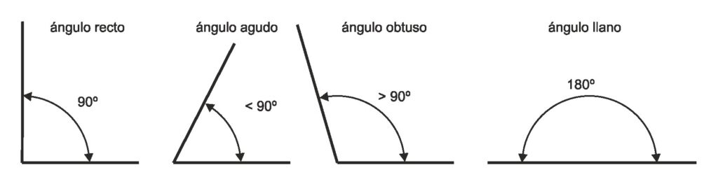 cuanto mide el angulo