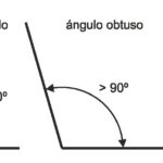 cuanto-mide-el-angulo