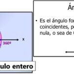 cuanto-mide-el-angulo-perigono