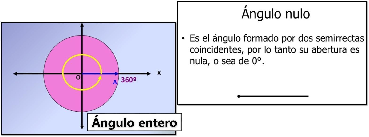 Blog 8 cuanto mide el angulo perigono