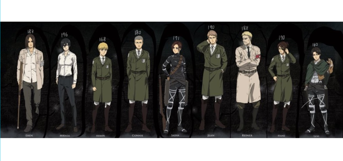 cuanto mide levi ackerman