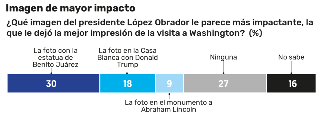 cuanto mide lopez obrador