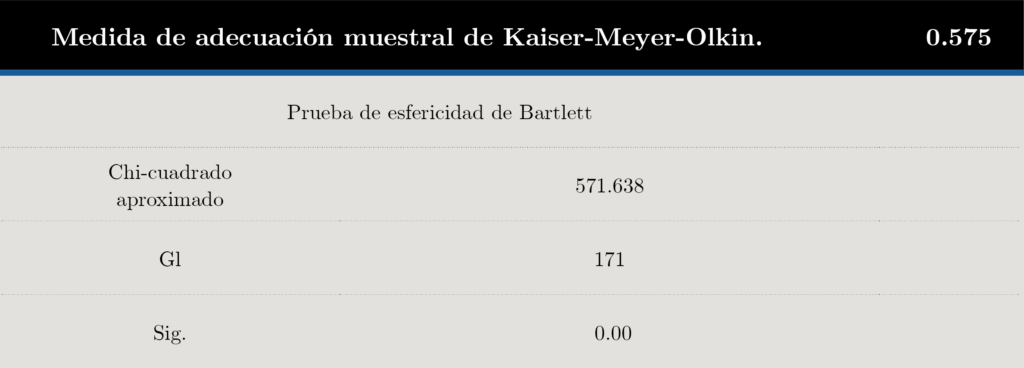 cuanto mide rivers gg