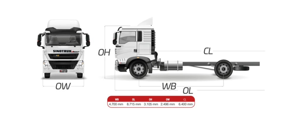 cuanto mide un camion