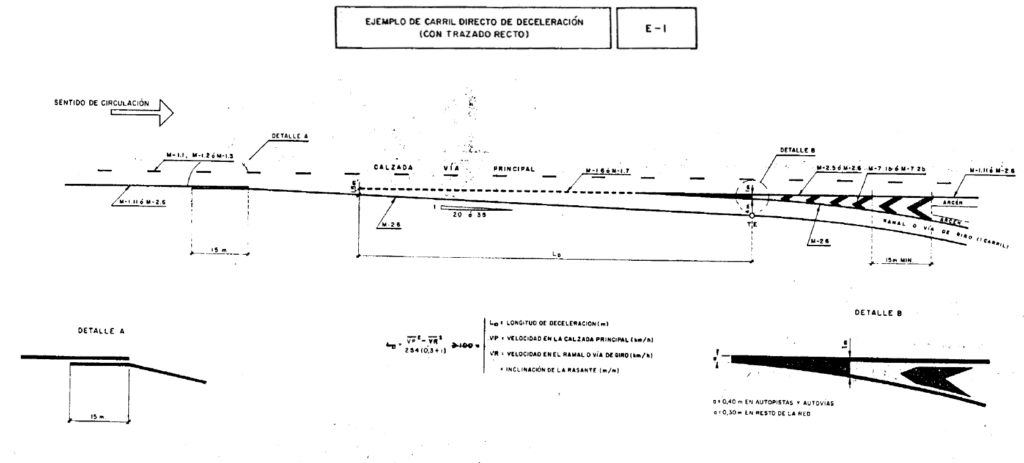 ¿Cuánto mide un carril vehicular? 2 cuanto mide un carril vehicular