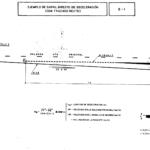 cuanto-mide-un-carril-vehicular