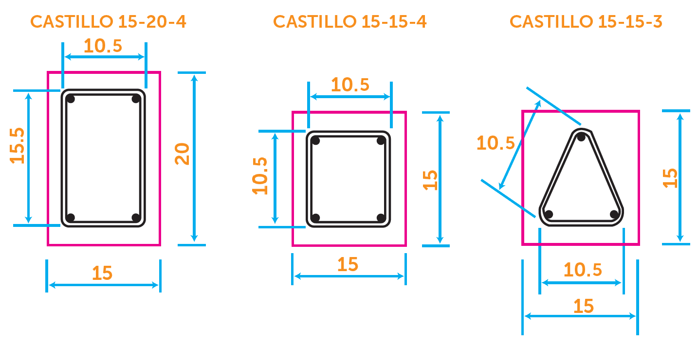 cuanto mide un castillo