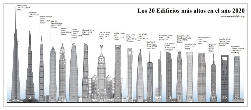 cuanto mide un edificio