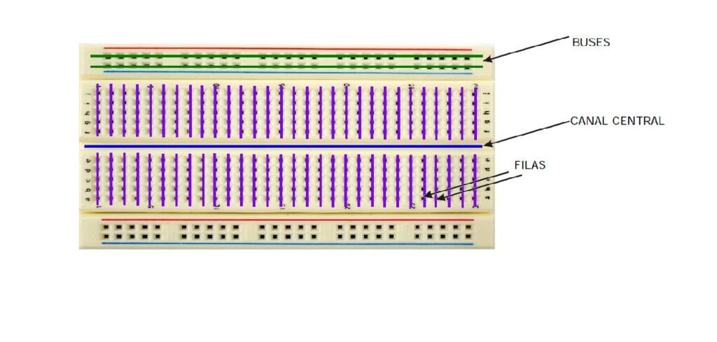 cuanto mide un protoboard
