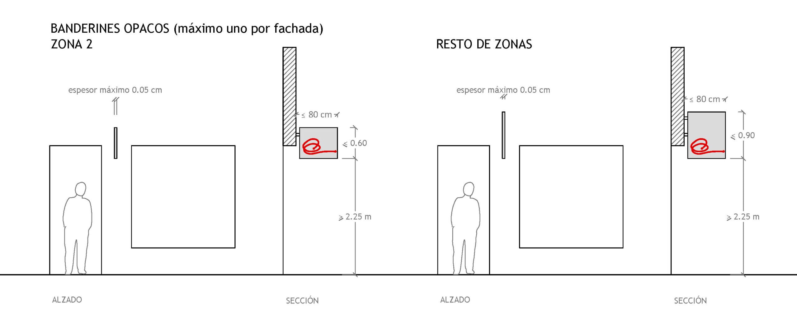 cuanto mide un registro sanitario scaled