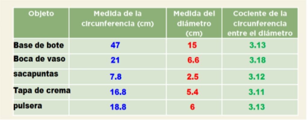 ¿Cuánto mide un sacapuntas? 2 cuanto mide un sacapuntas