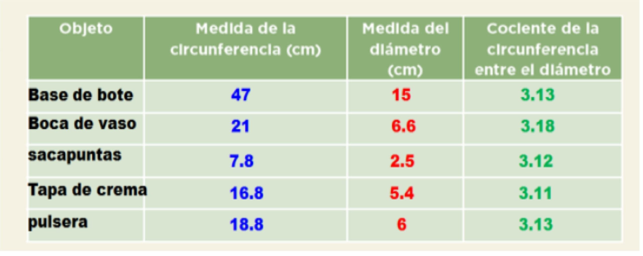 cuanto mide un sacapuntas scaled