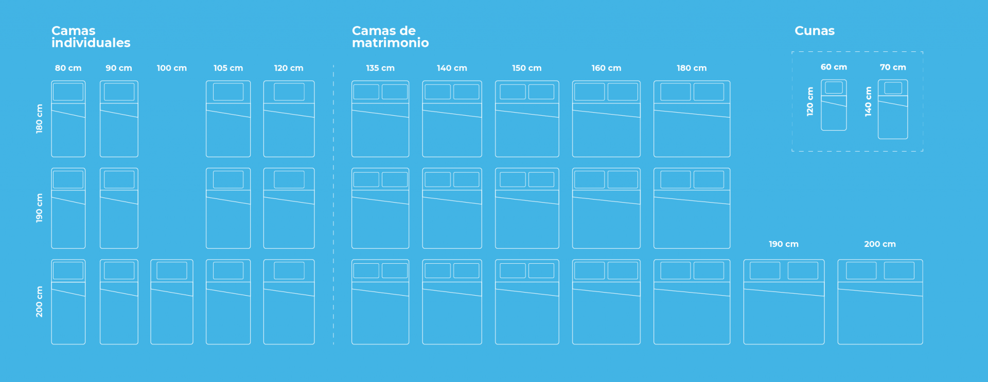 cuanto mide una cama king