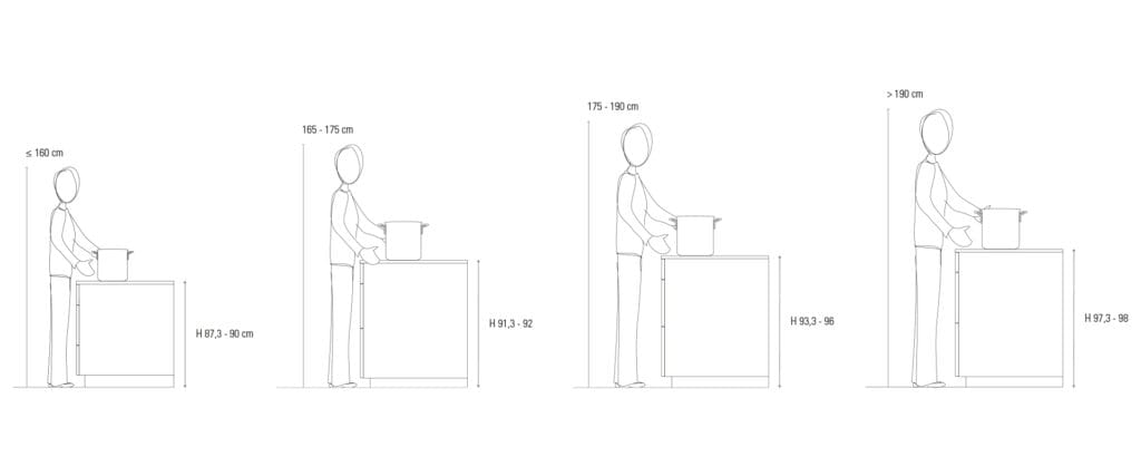 cuanto mide una columna