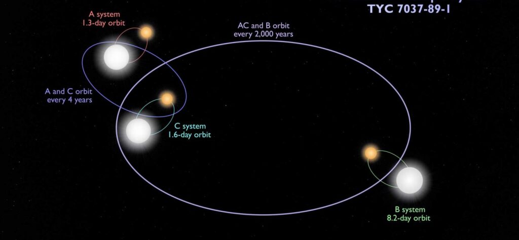 cuanto mide una estrella