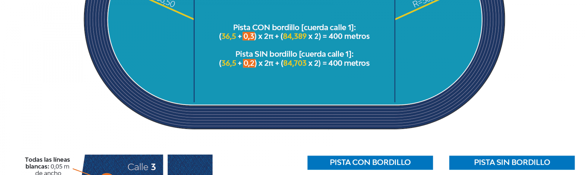 cuanto mide una pista olimpica