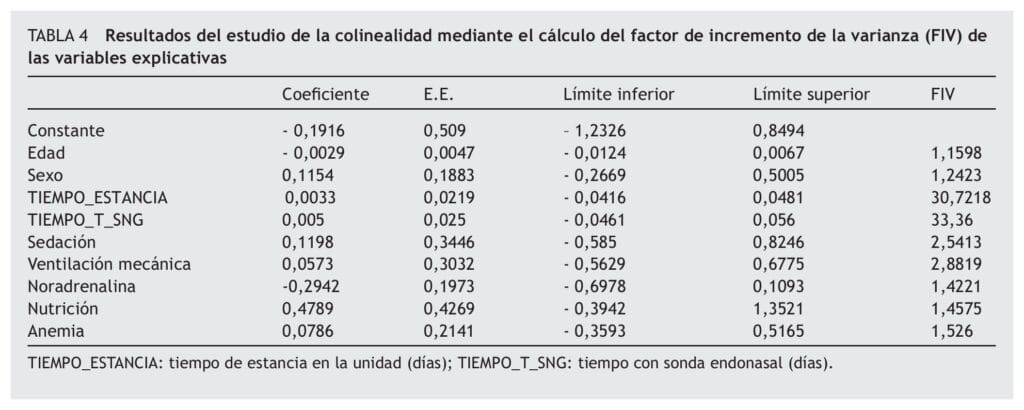 cuanto mide una sonda nasogastrica