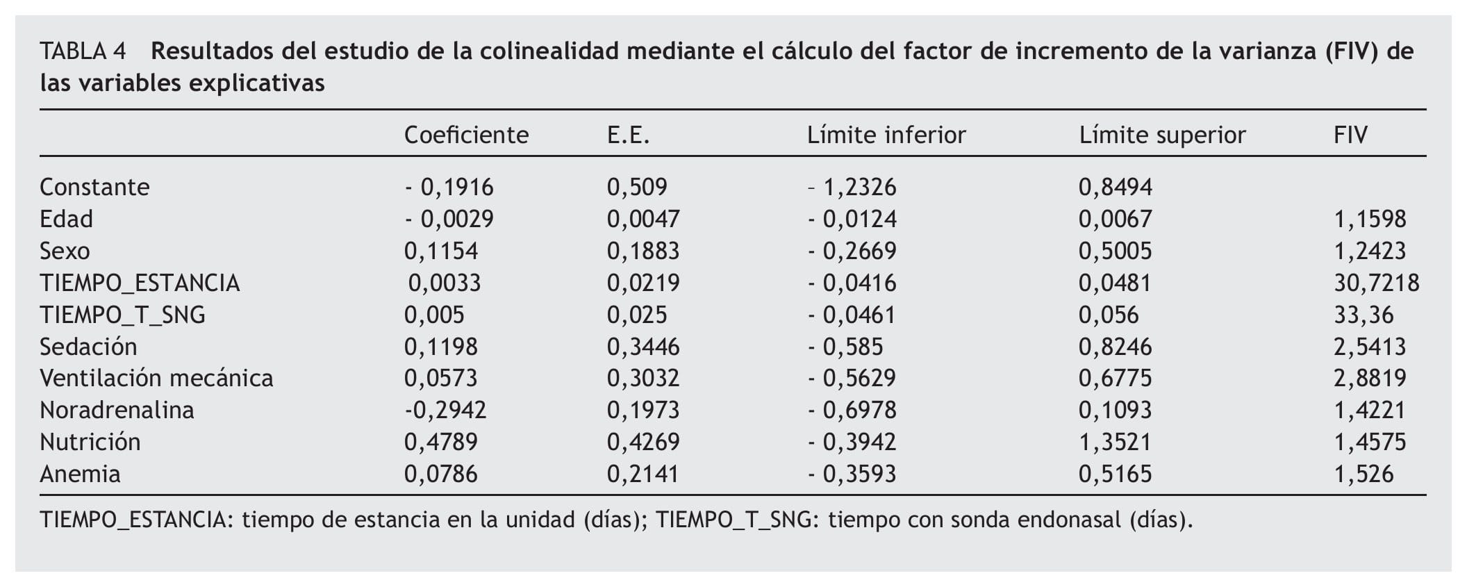 cuanto mide una sonda nasogastrica