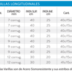 cuanto-mide-una-varilla