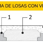 ¿Cuánto mide una vigueta? cuanto-mide-una-vigueta