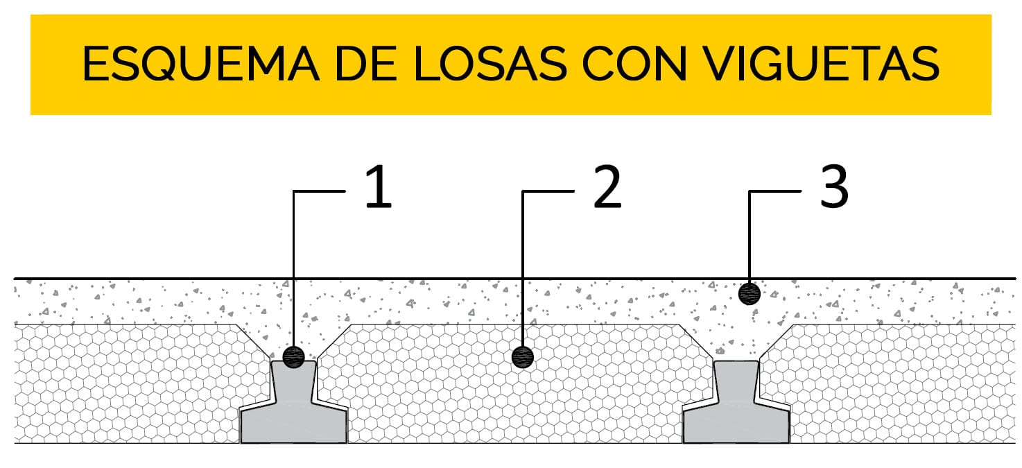 cuanto mide una vigueta