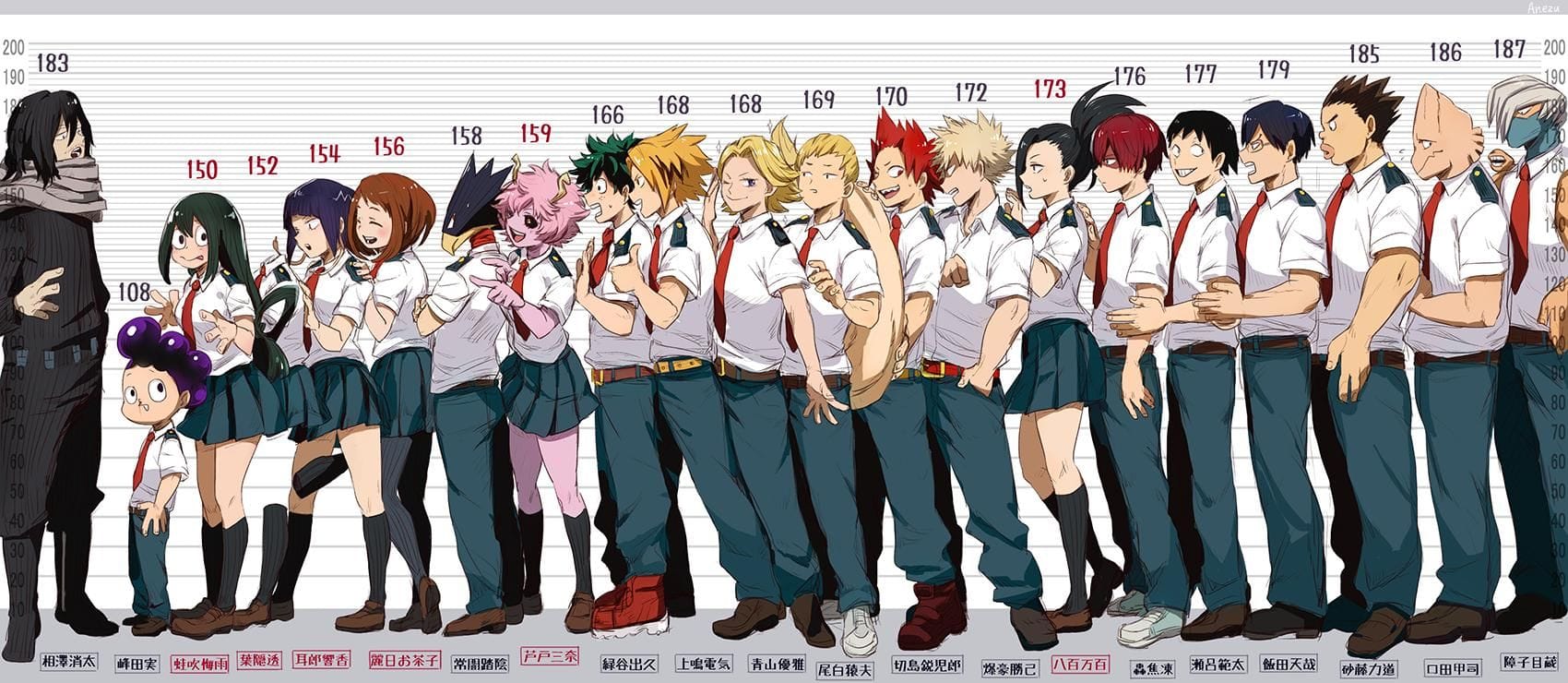 cuanto mide uraraka