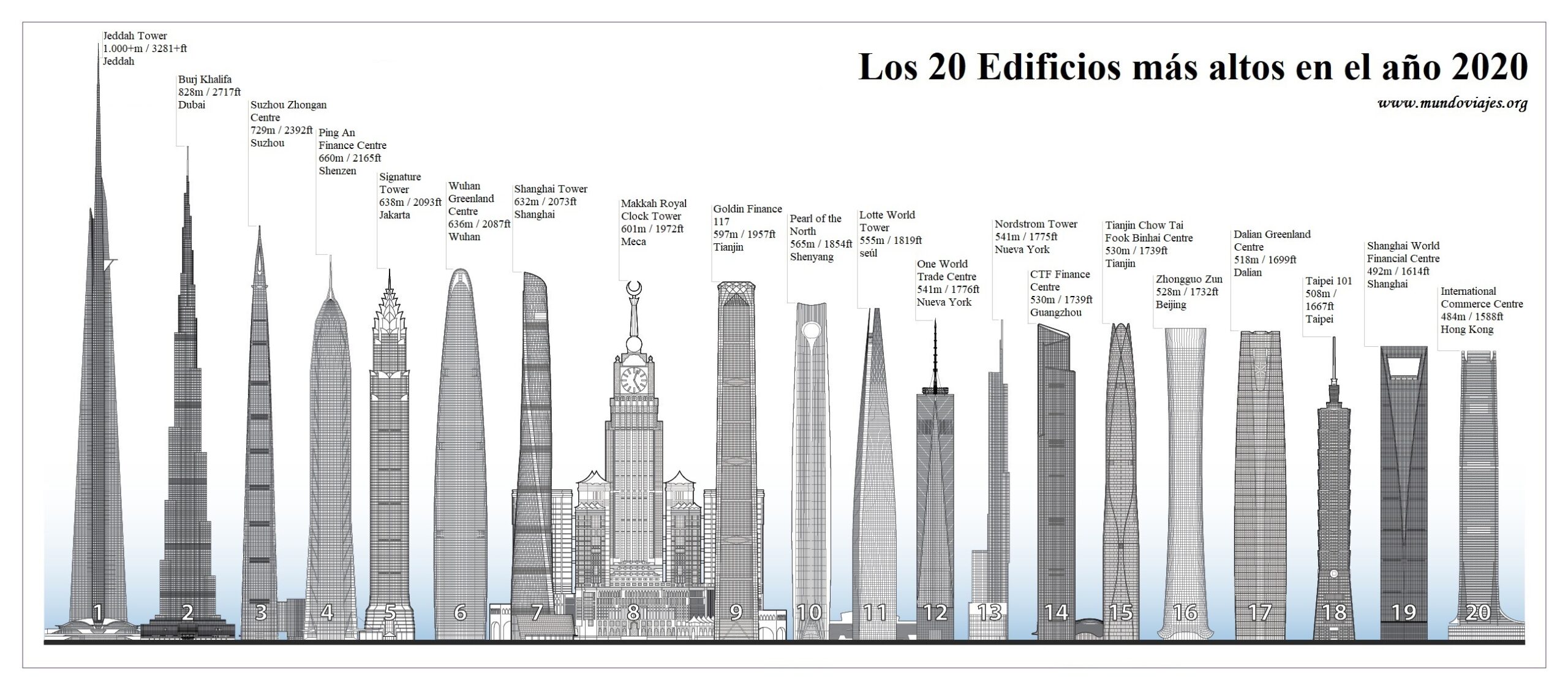 cuanto miden las torres gemelas