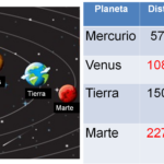 ¿Cuánto miden los planetas? cuanto-miden-los-planetas