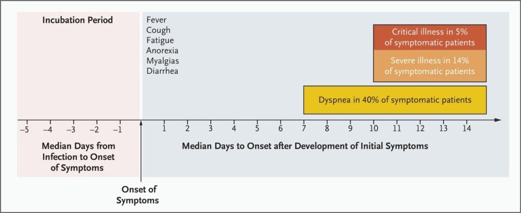 cuanto oxigeno respiramos al dia