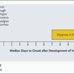 ¿Cuánto oxígeno respiramos al día? cuanto-oxigeno-respiramos-al-dia