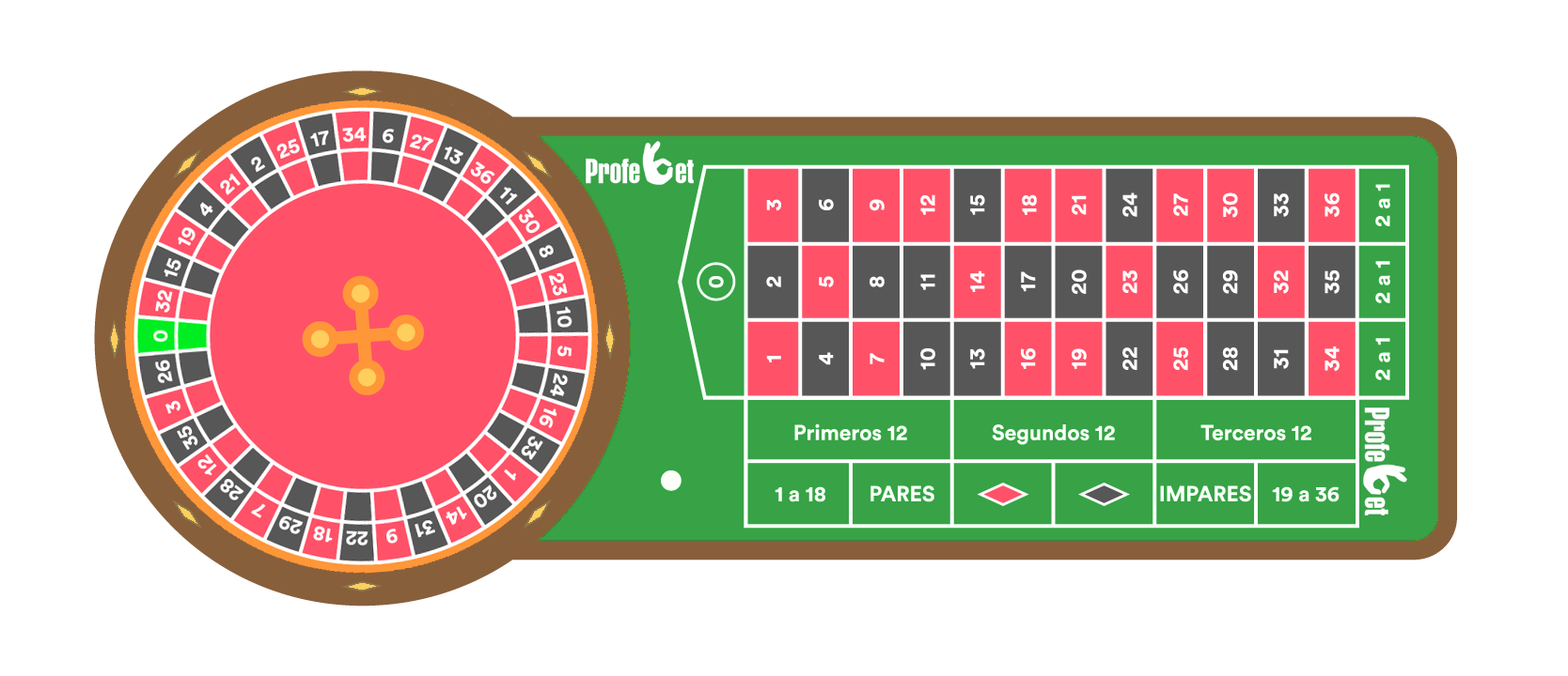 cuanto paga la ruleta