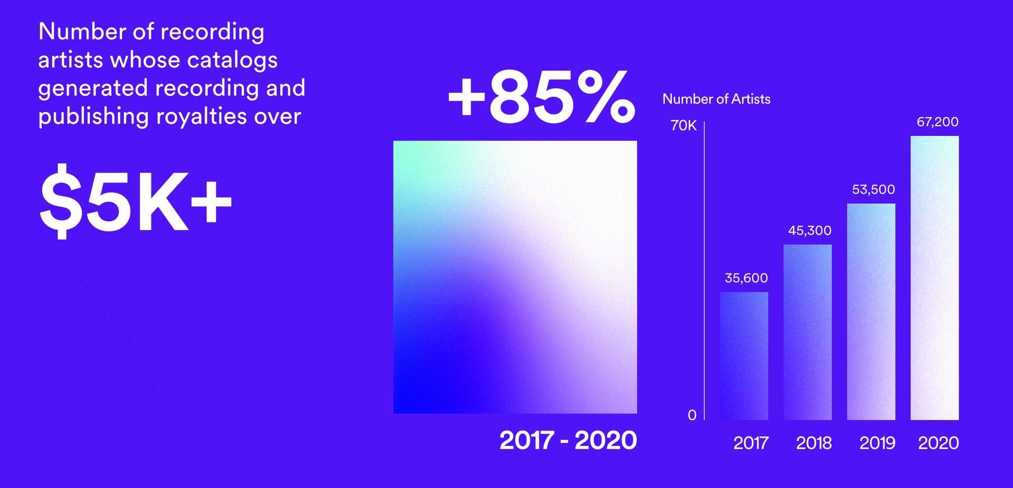 cuanto paga spotify por stream