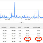 ¿Cuánto paga YouTube por suscriptores? cuanto-paga-youtube-por-suscriptores