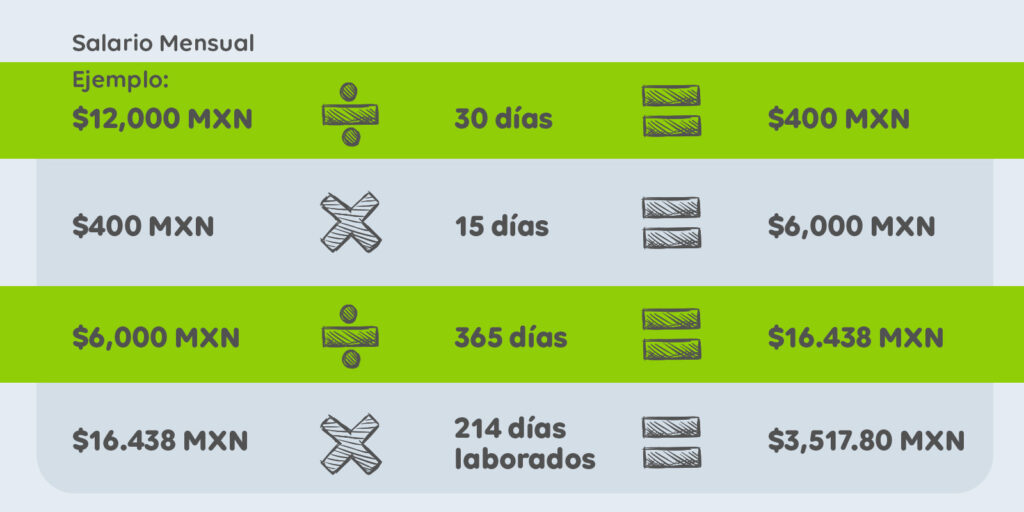 cuanto pagan de aguinaldo