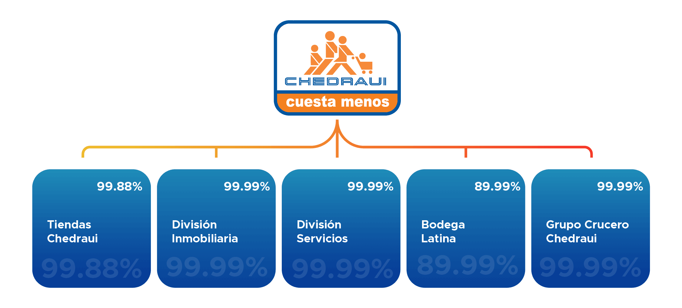 cuanto pagan en chedraui