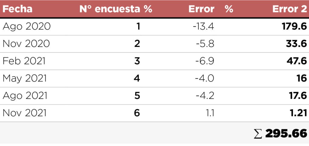 cuanto pagan en laboratorios jaloma