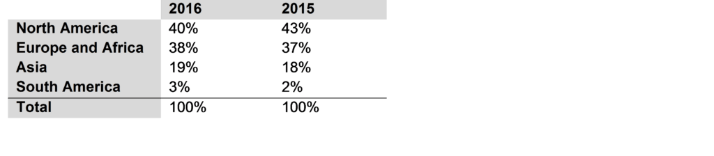 cuanto pagan en lear corporation