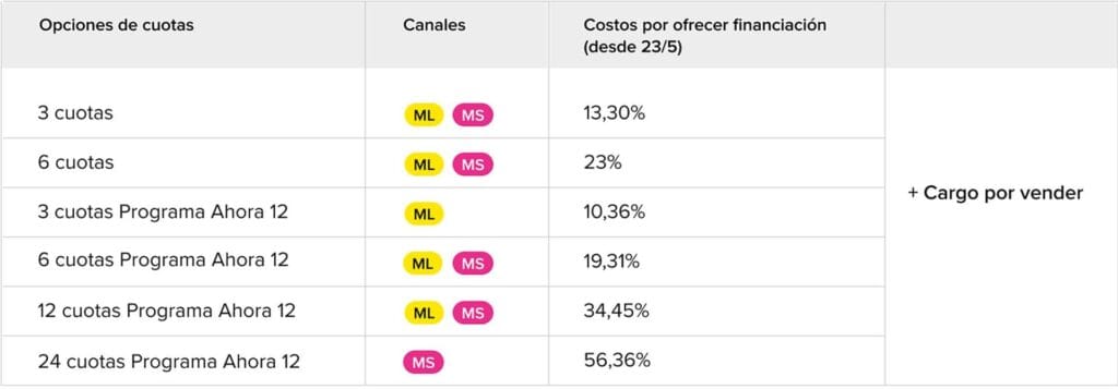 ¿Cuánto pagan en Mercado Libre? 2 cuanto pagan en mercado libre