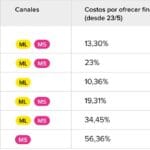 cuanto-pagan-en-mercado-libre