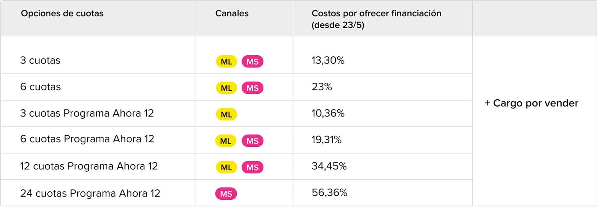 cuanto pagan en mercado libre