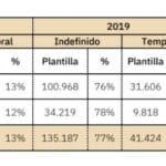 cuanto-pagan-en-zara