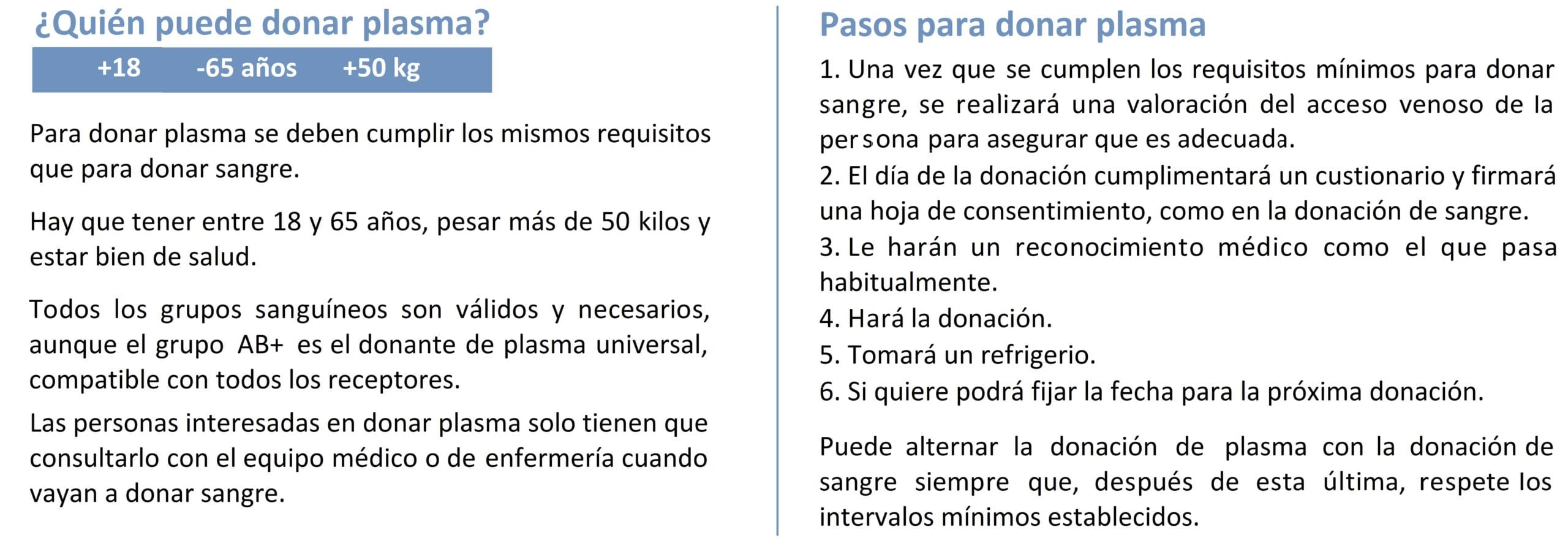 cuanto pagan por donar plasma scaled
