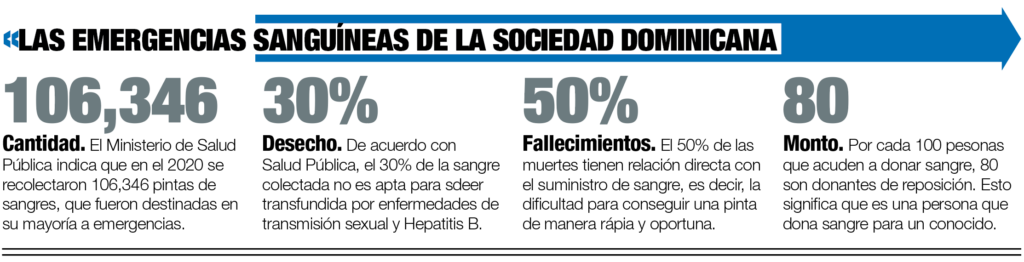 ¿Cuánto pagan por donar sangre? 2 cuanto pagan por donar sangre
