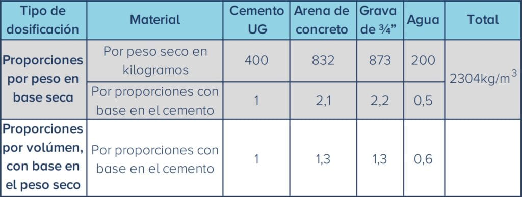 cuanto pesa 1mc2b3 de arena