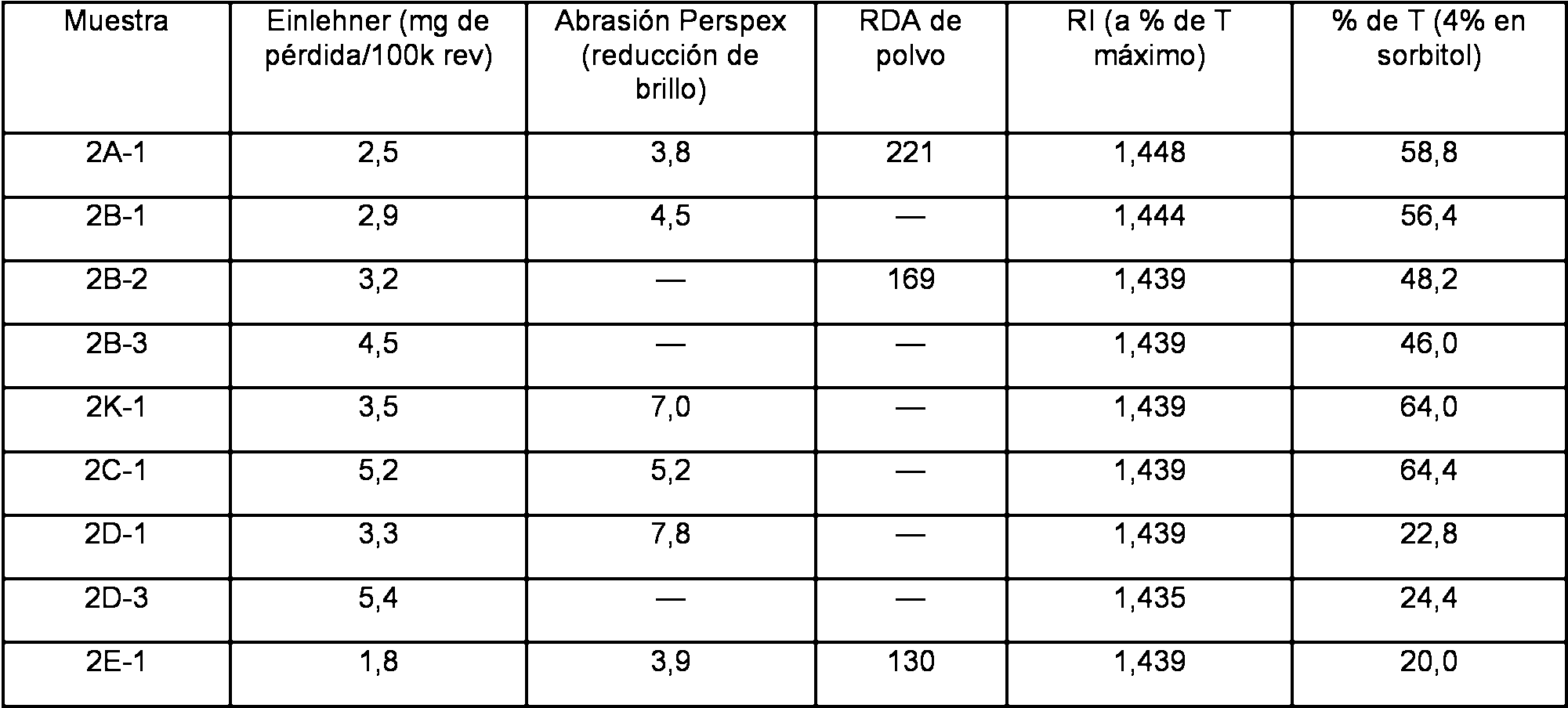 cuanto pesa 2b