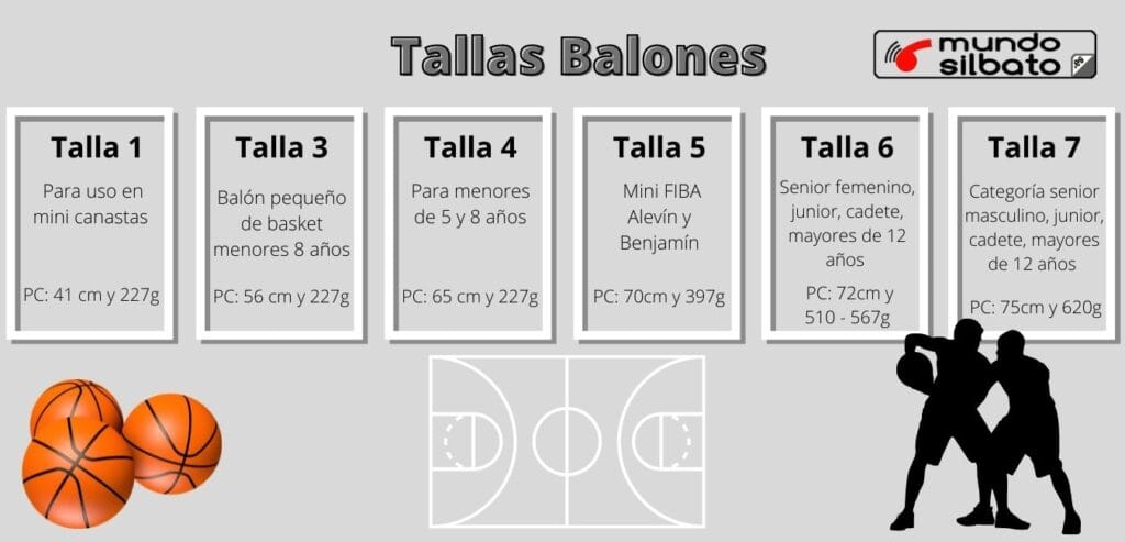 cuanto pesa balon de basquetbol