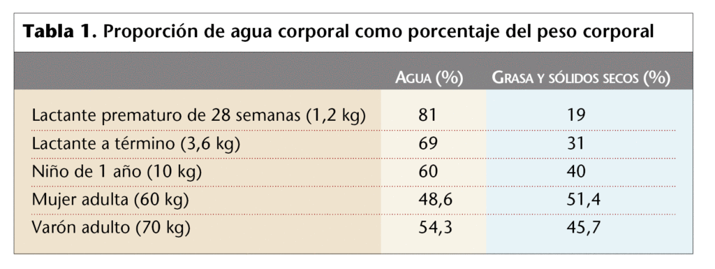 cuanto pesa el agua