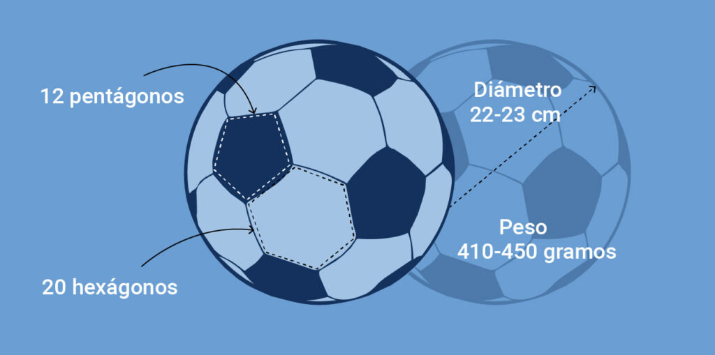 Cuánto pesa el balón? 2 cuanto pesa el balon