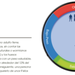 cuanto-pesa-el-esqueleto-humano