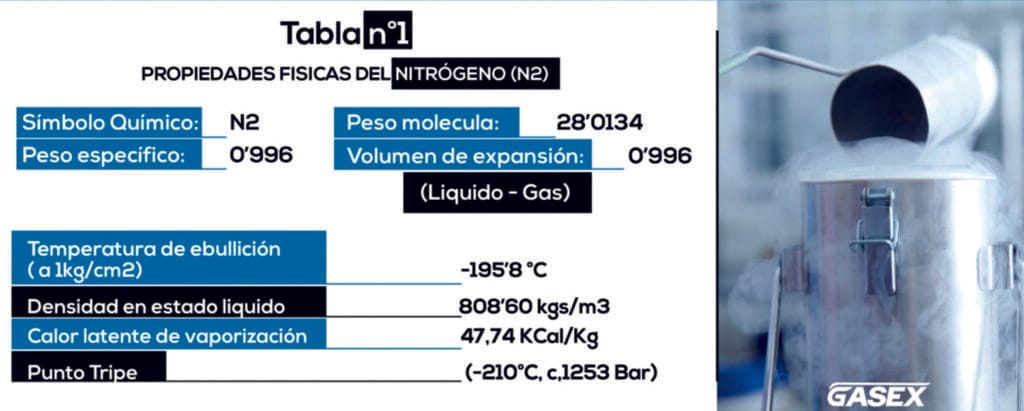 cuanto pesa el nitrogeno